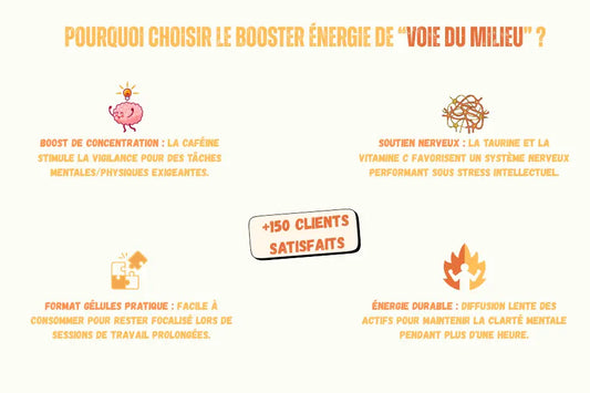 Illustration présentant plusieurs arguments pour choisir les compléments alimentaire booster énergie de la marque voie du milieu