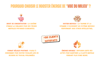 Illustration présentant plusieurs arguments pour choisir les compléments alimentaire Booster énergie de la marque voie du milieu