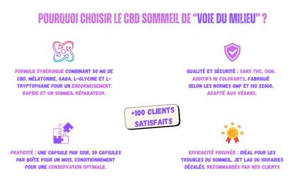 Illustration présentant plusieurs arguments pour choisir les compléments alimentaire CBD Sommeil de la marque voie du milieu