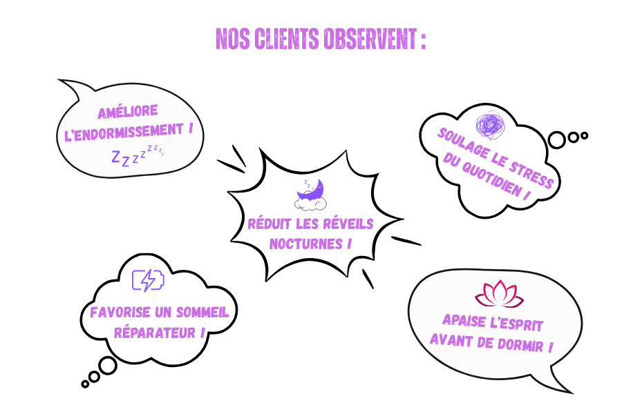 Illustration présentant plusieurs avis clients sur les compléments alimentaire CBD sommeil de la marque voie du milieu