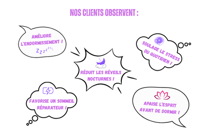 Illustration présentant plusieurs avis clients sur les compléments alimentaire CBD sommeil de la marque voie du milieu