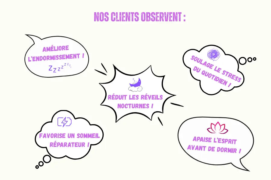 Illustration présentant plusieurs avis clients sur les compléments alimentaire CBD sommeil de la marque voie du milieu