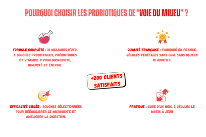 Illustration présentant plusieurs arguments pour choisir les compléments alimentaires probiotiques de la marque voie du milieu
