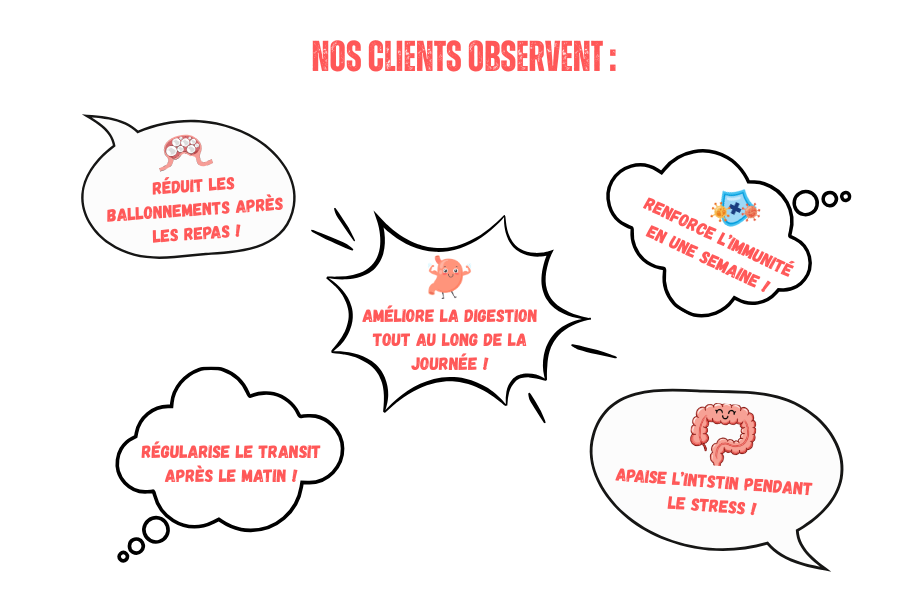 Illustration présentant plusieurs avis clients sur les compléments alimentaire probiotiques de la marque voie du milieu