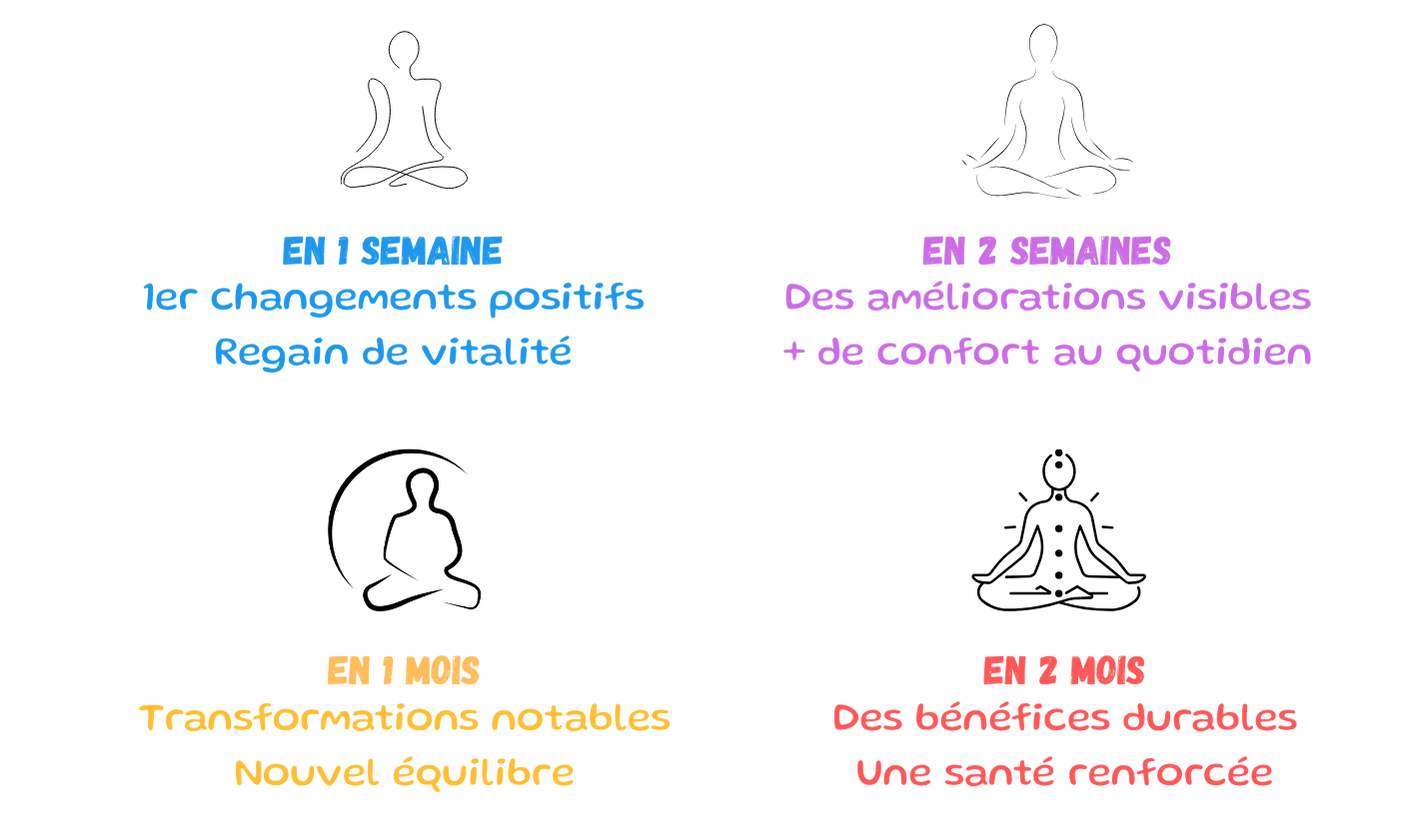 Shéma de plusieurs silhouette qui méditent avec des explications dessous chaque silhouette